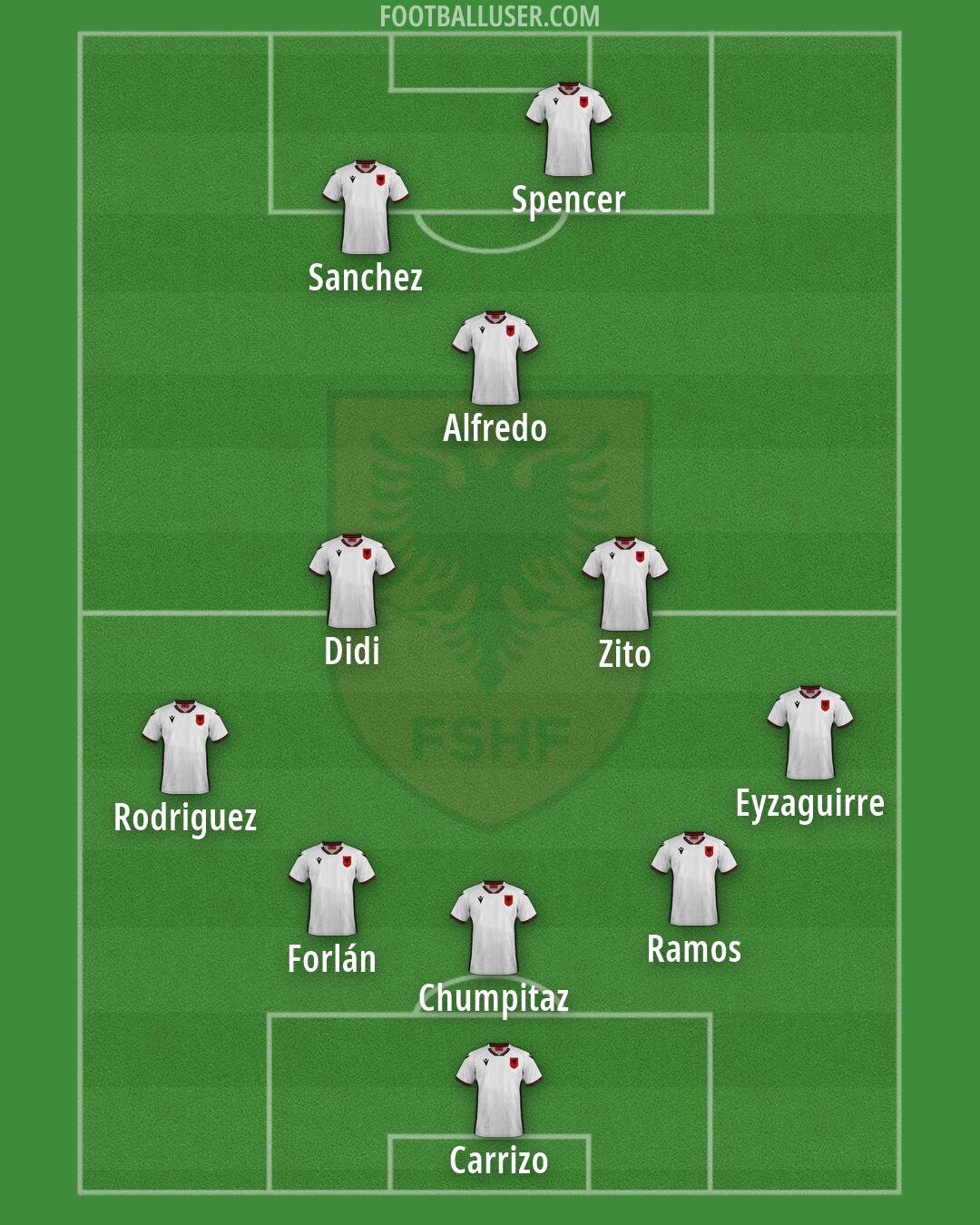 Albania Formation 2026