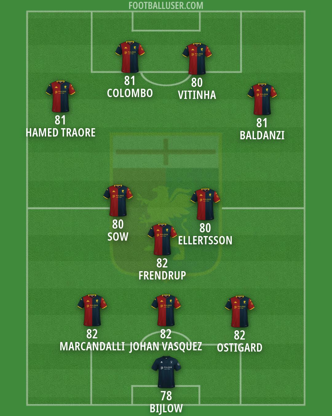 Genoa Formation 2026
