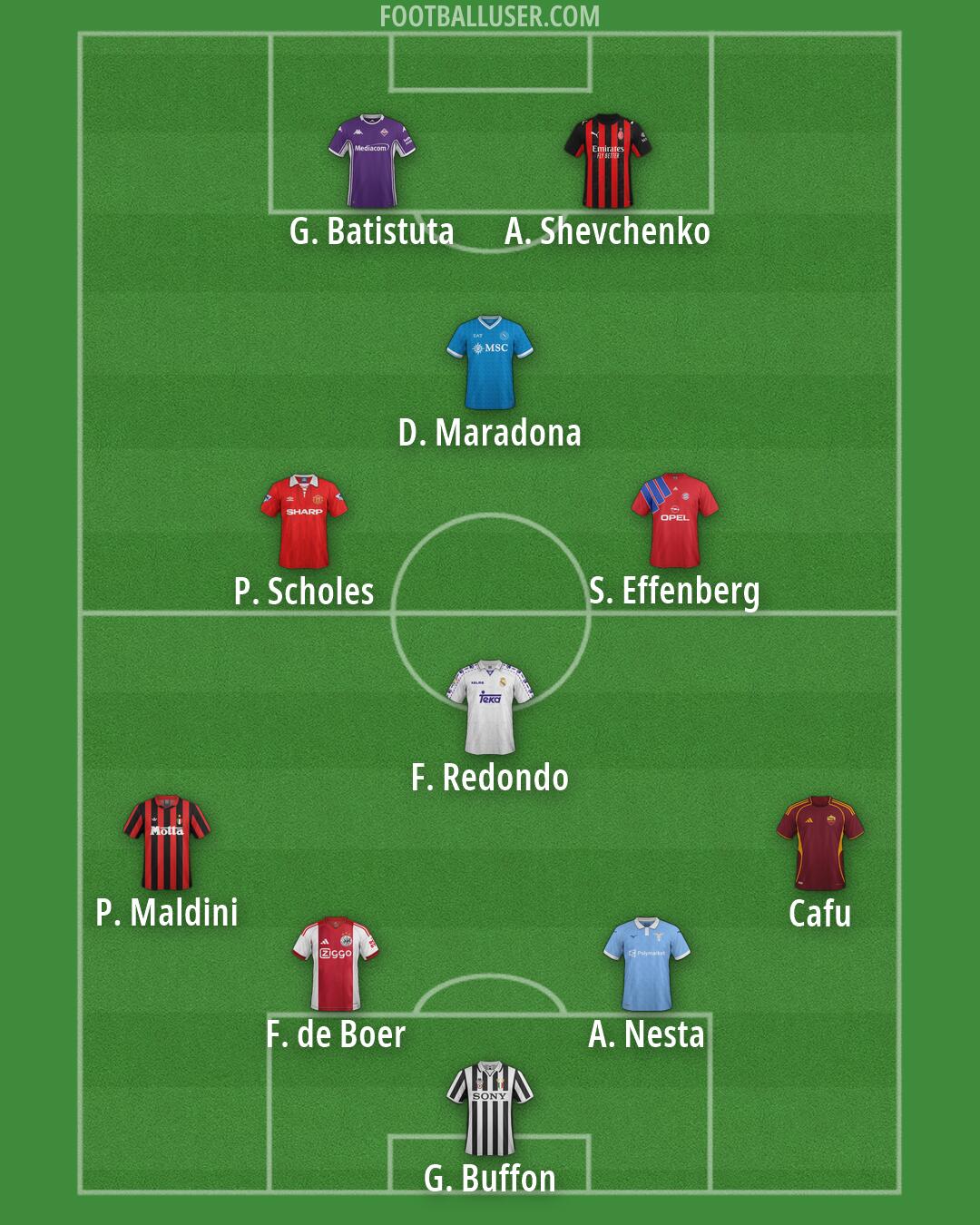 Custom Team Formation 2026