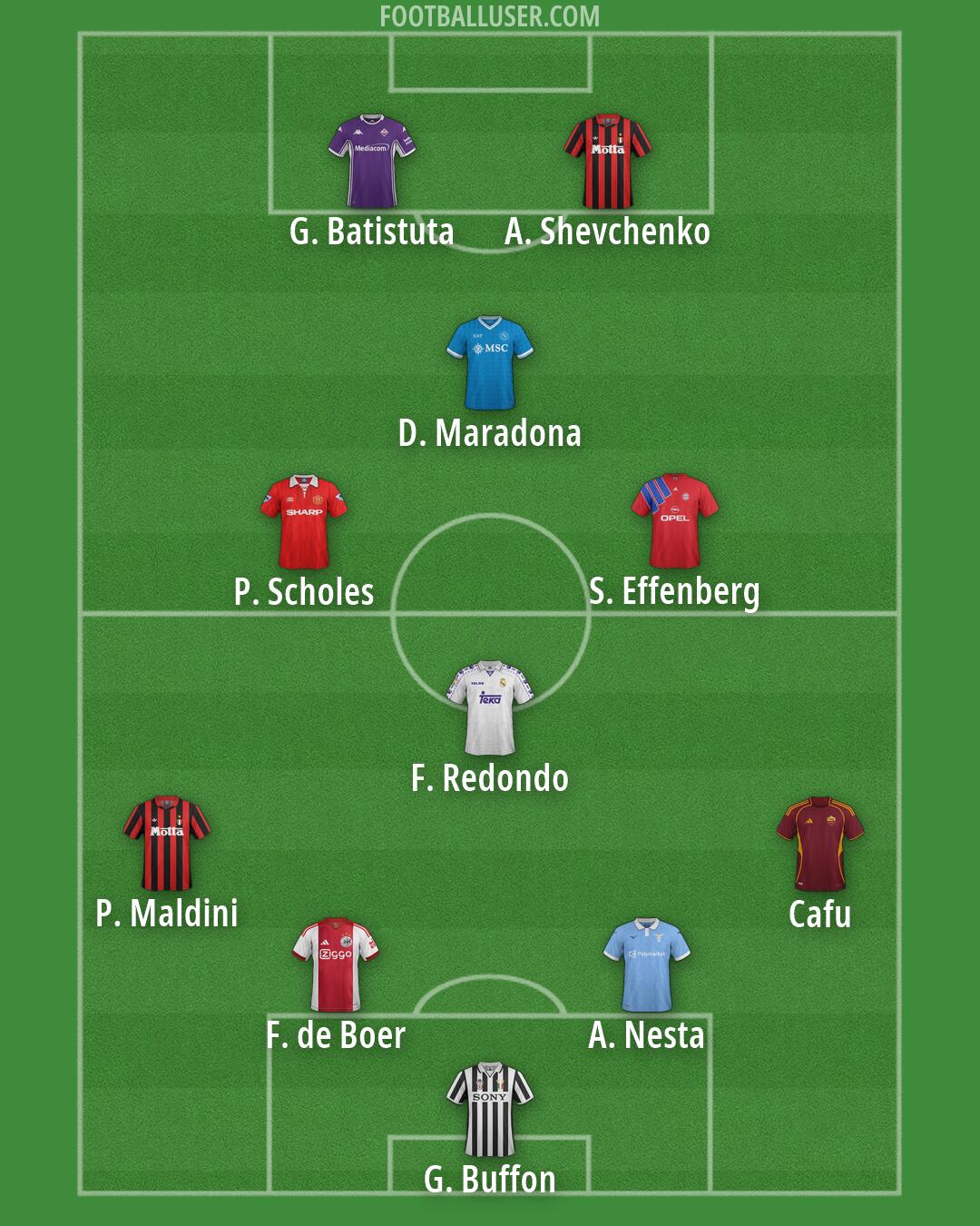 Custom Team Formation 2026