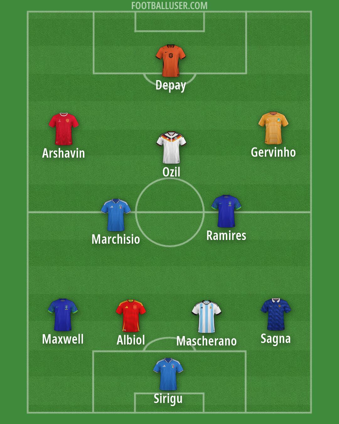 Custom Team Formation 2026