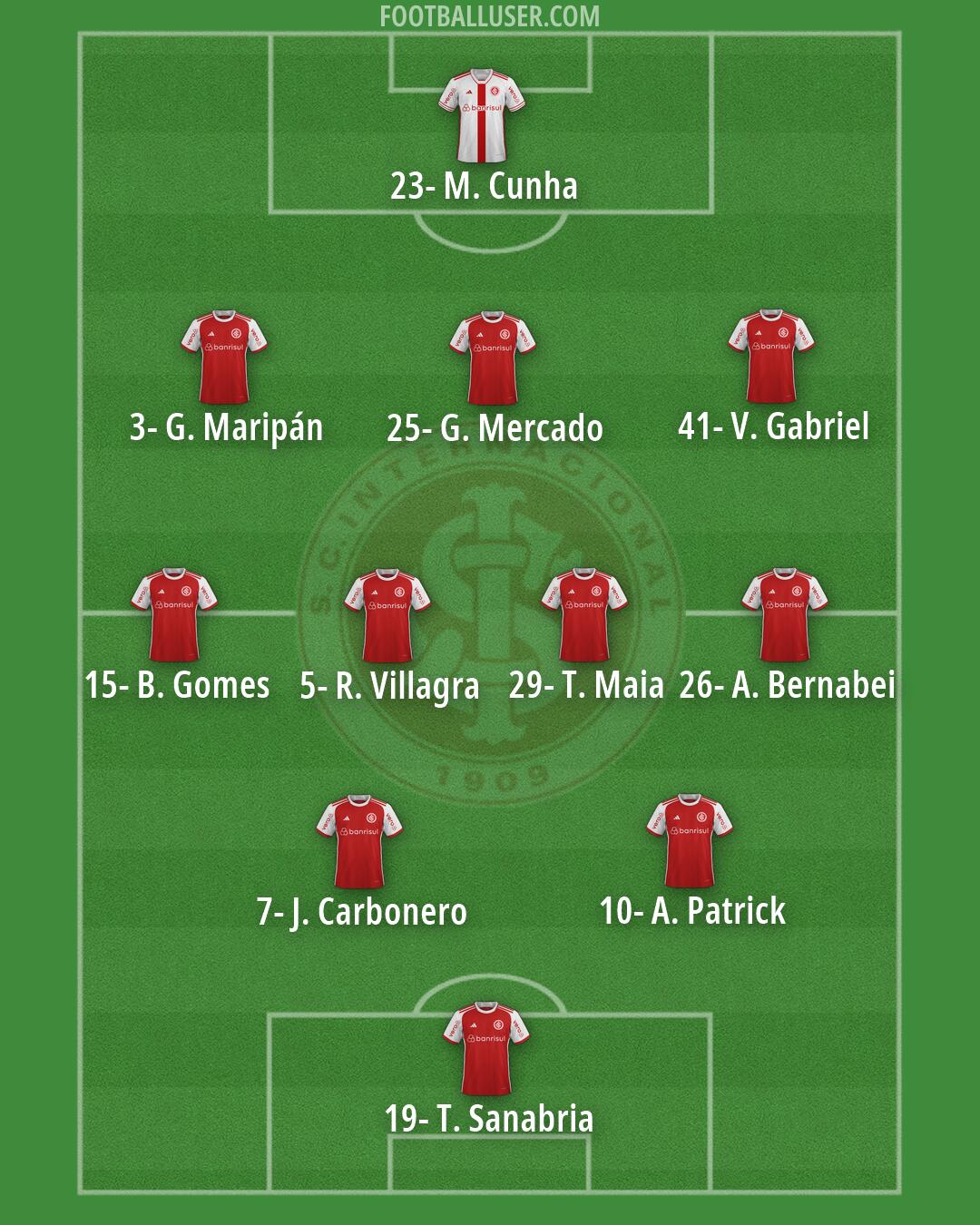 Internacional Formation 2026