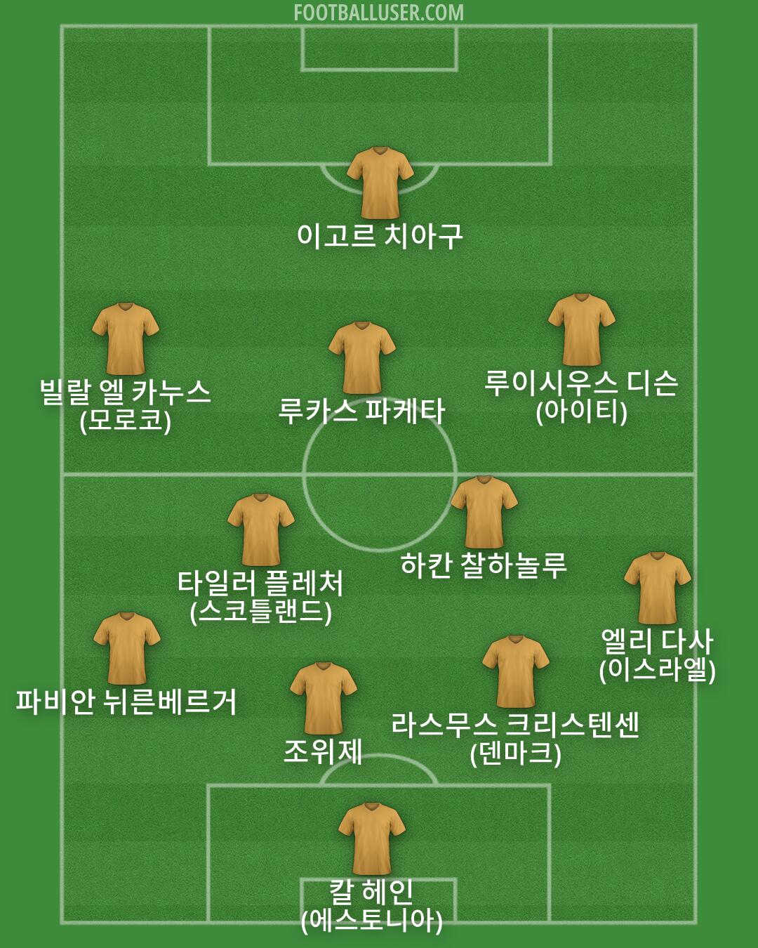 Custom Team Formation 2026