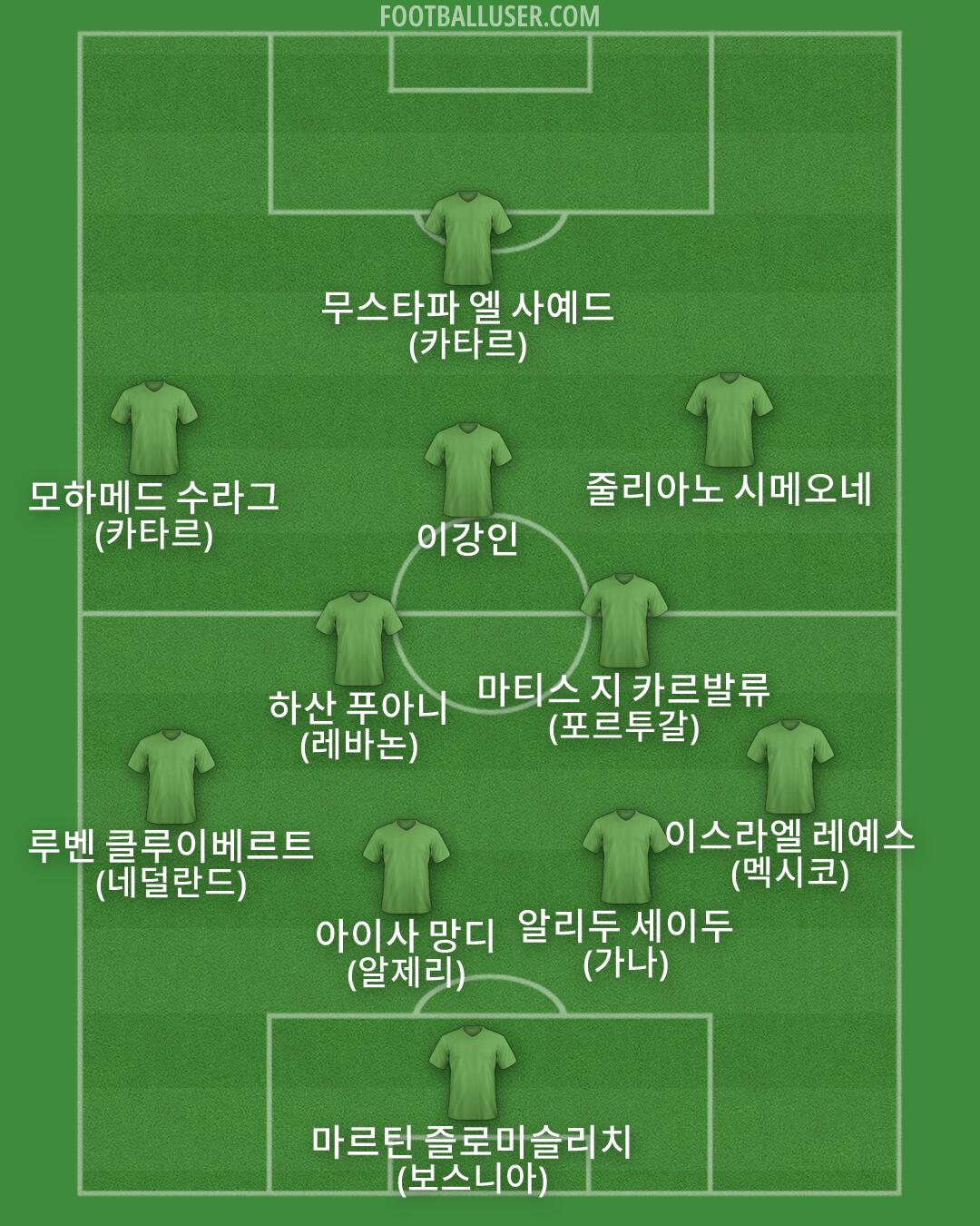 Custom Team Formation 2026