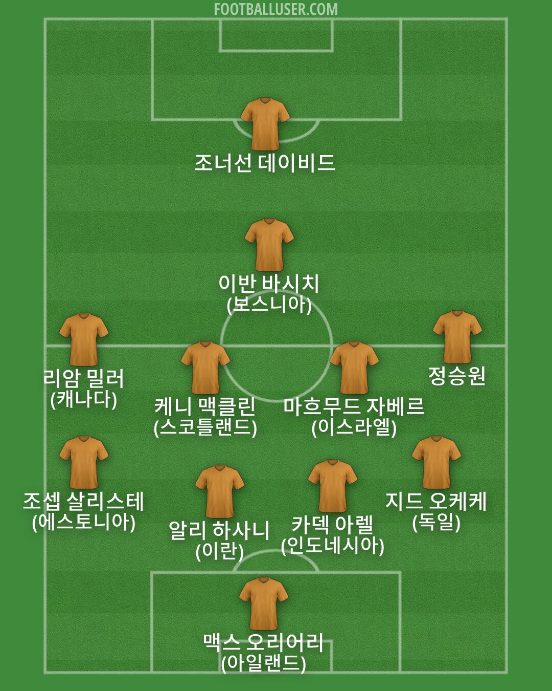 Custom Team Formation 2026