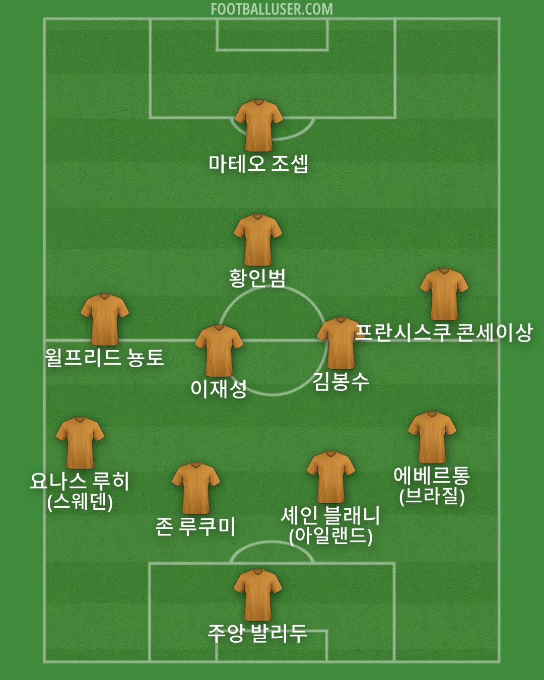Custom Team Formation 2026