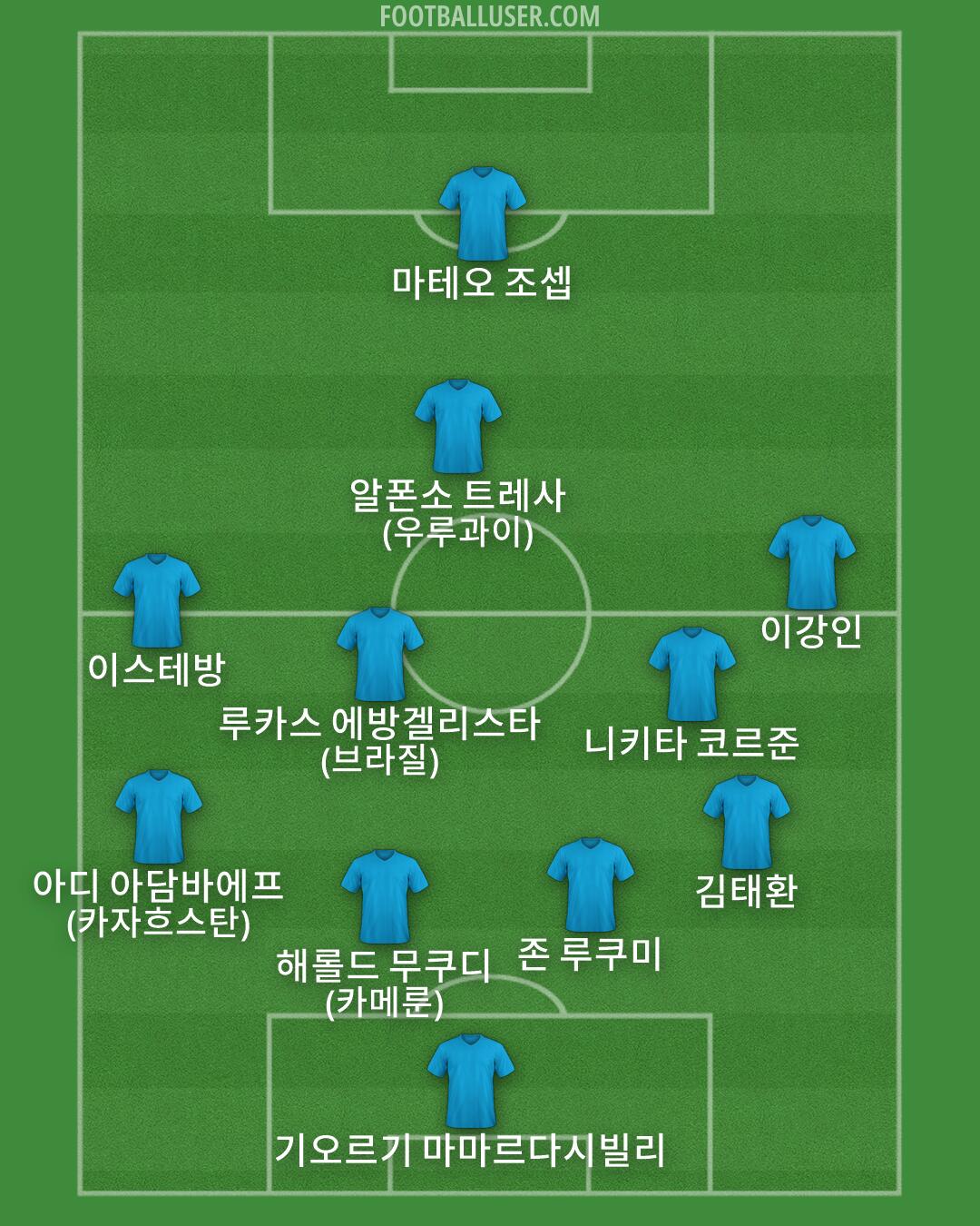 Custom Team Formation 2026