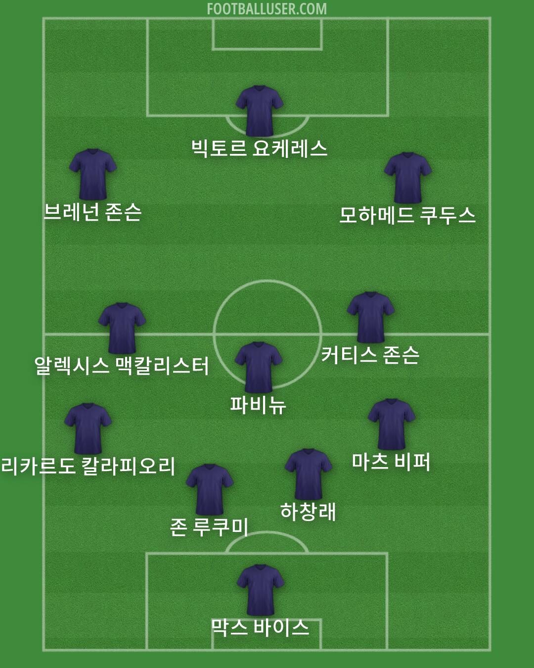 Custom Team Formation 2026