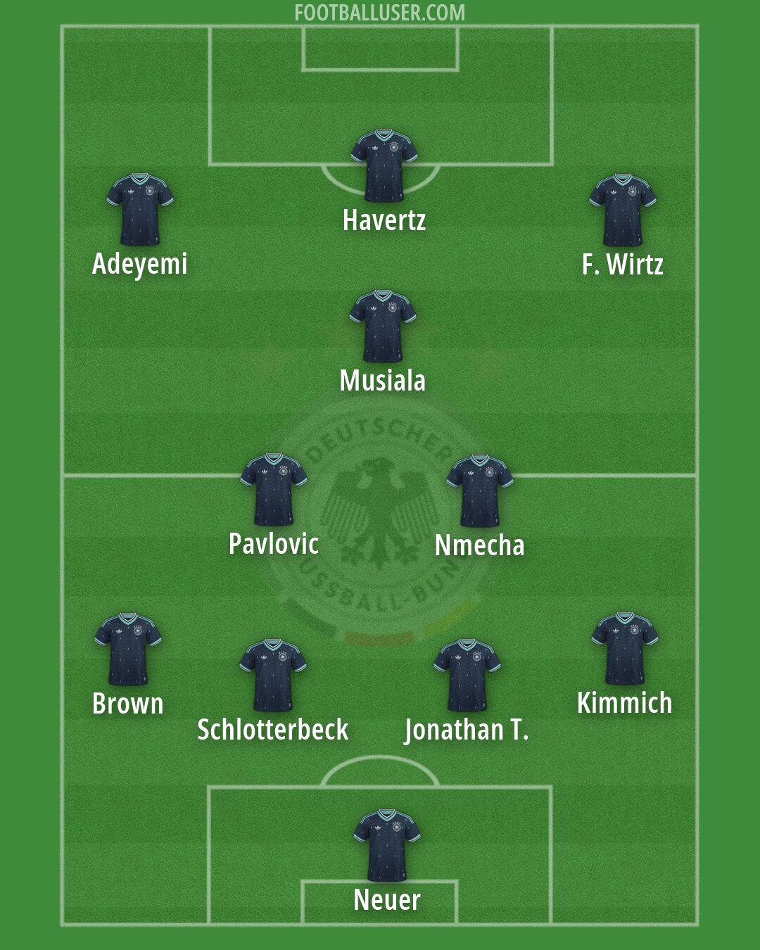 Germany Formation 2026