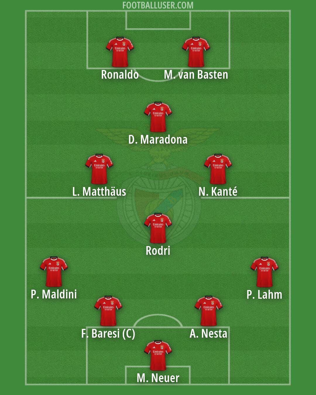 SL Benfica Formation 2026