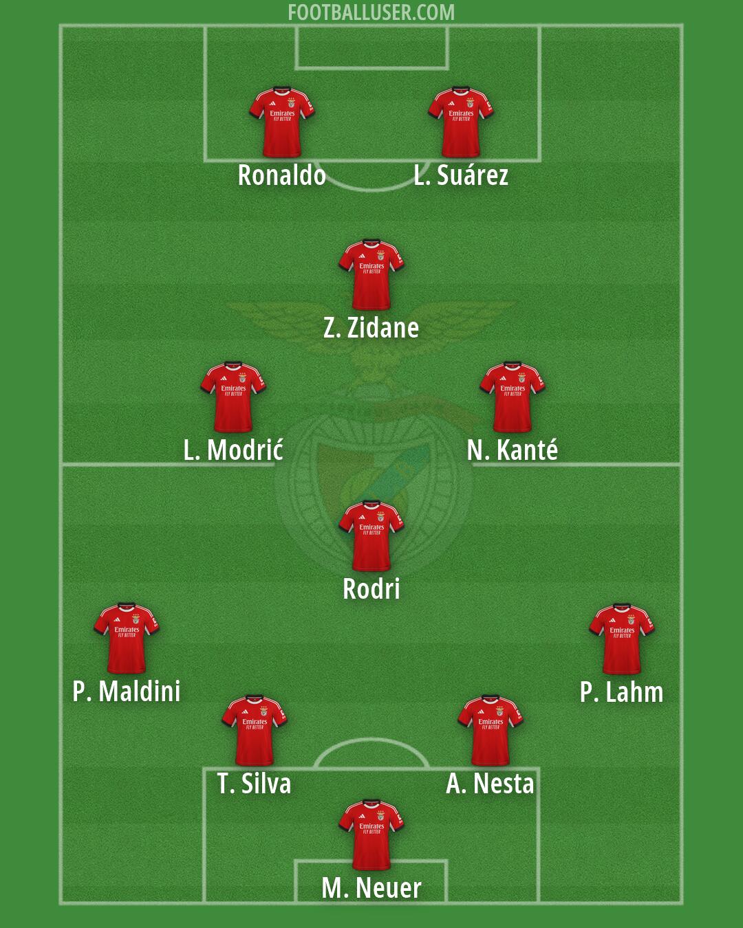 SL Benfica Formation 2026