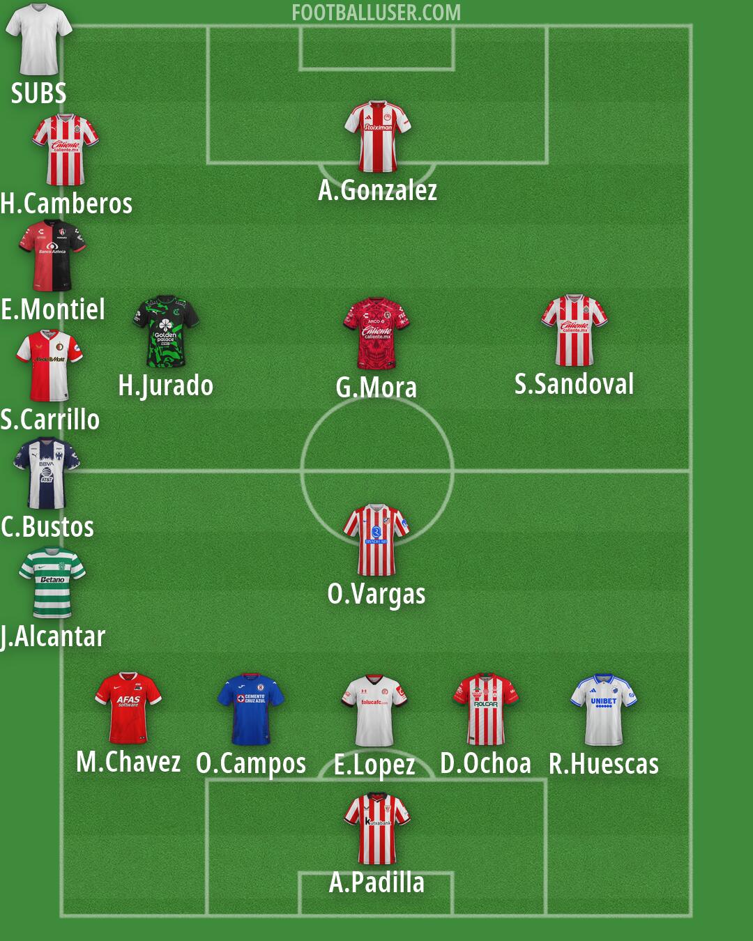 Custom Team Formation 2026