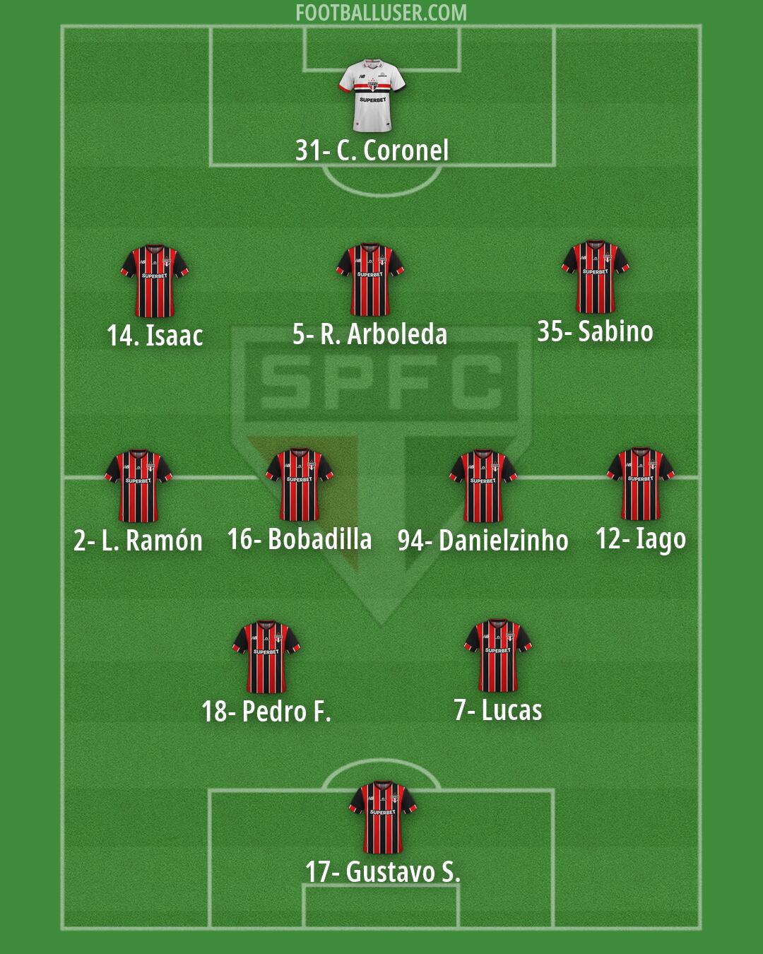 São Paulo Formation 2026
