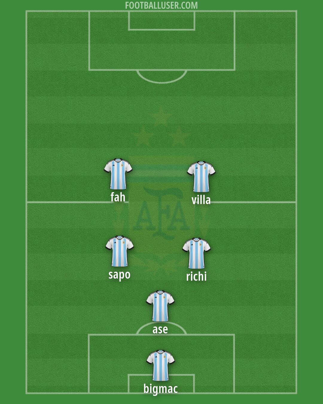 Argentina Formation 2026