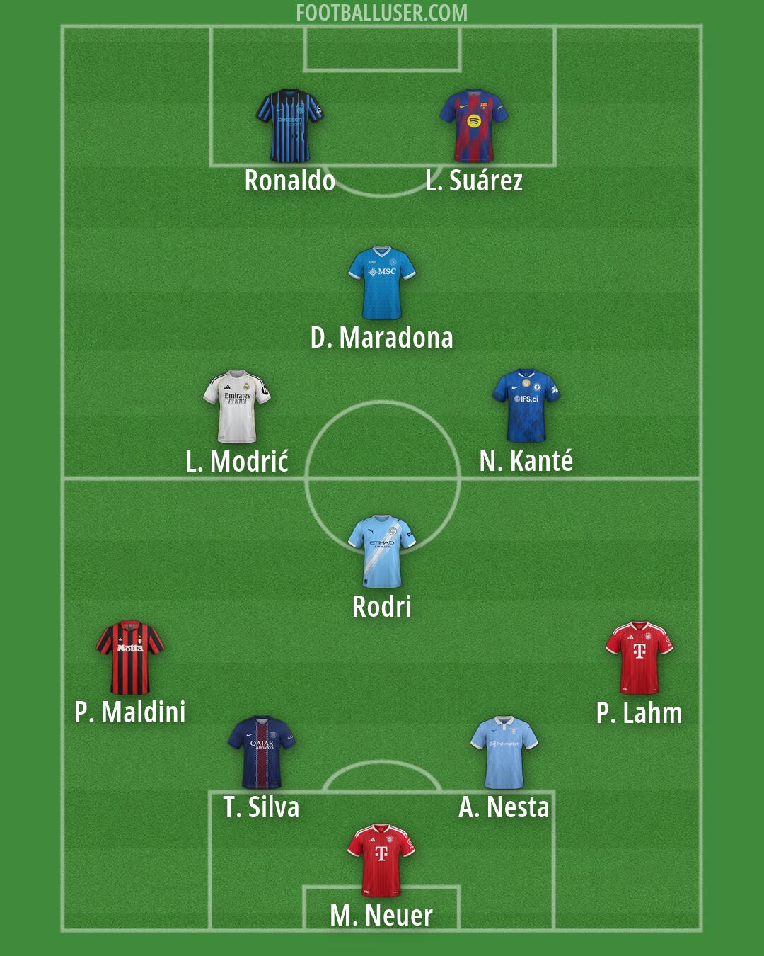 Custom Team Formation 2026