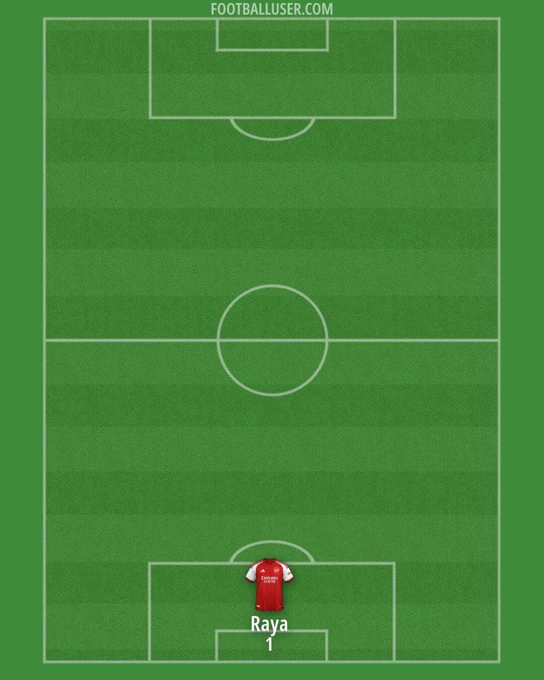 Arsenal Formation 2026