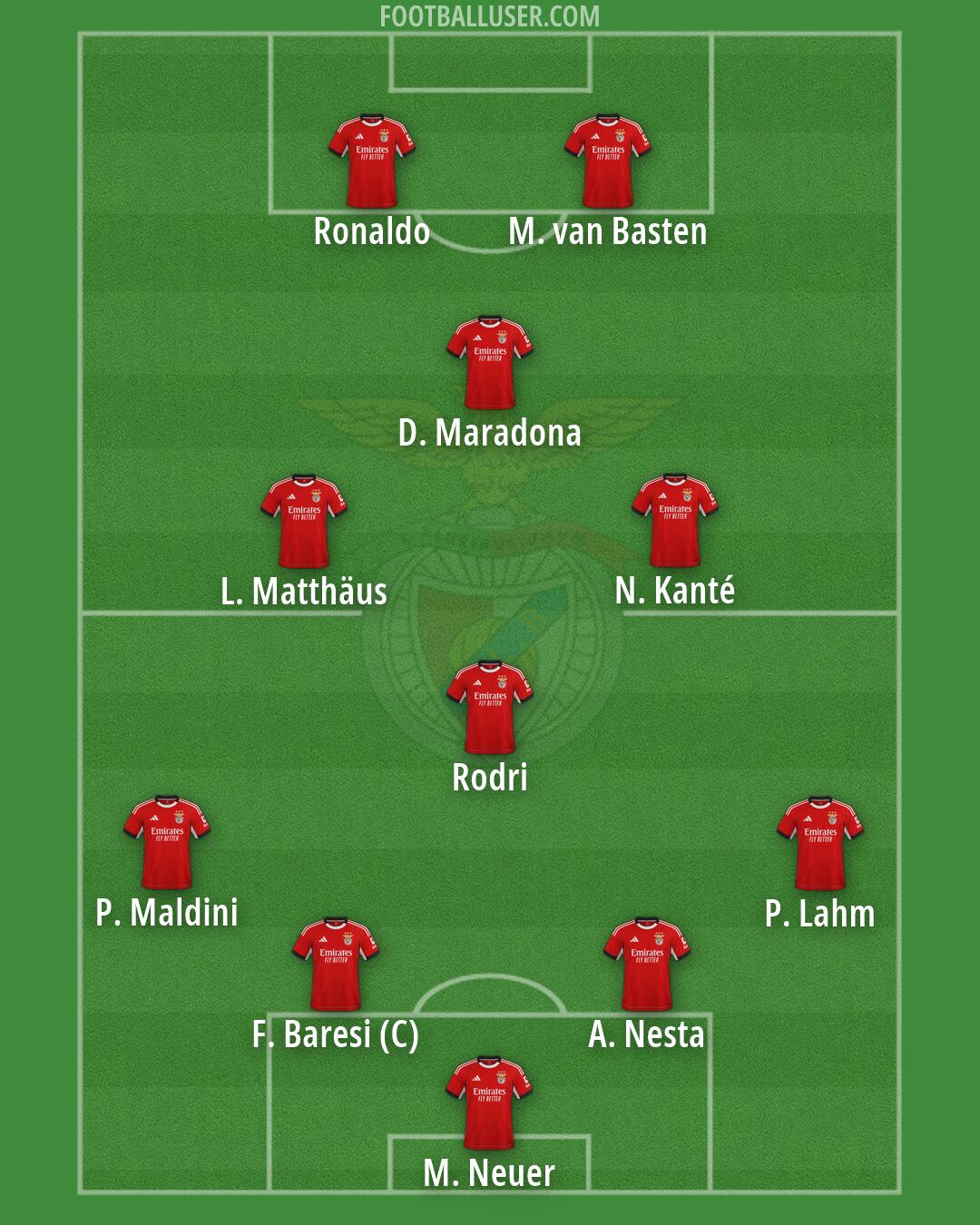 SL Benfica Formation 2026