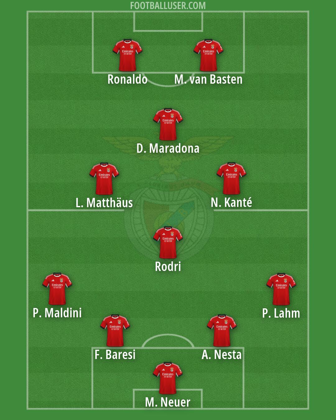 SL Benfica Formation 2026
