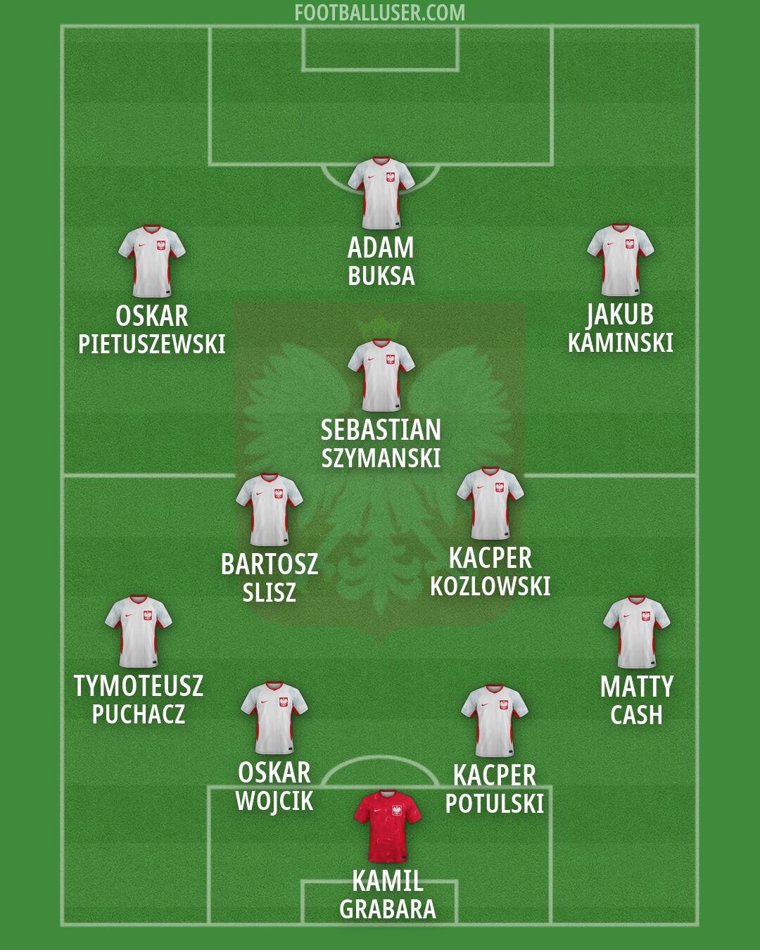 Poland Formation 2026