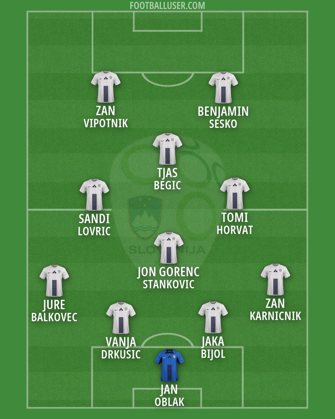 Slovenia Formation 2026