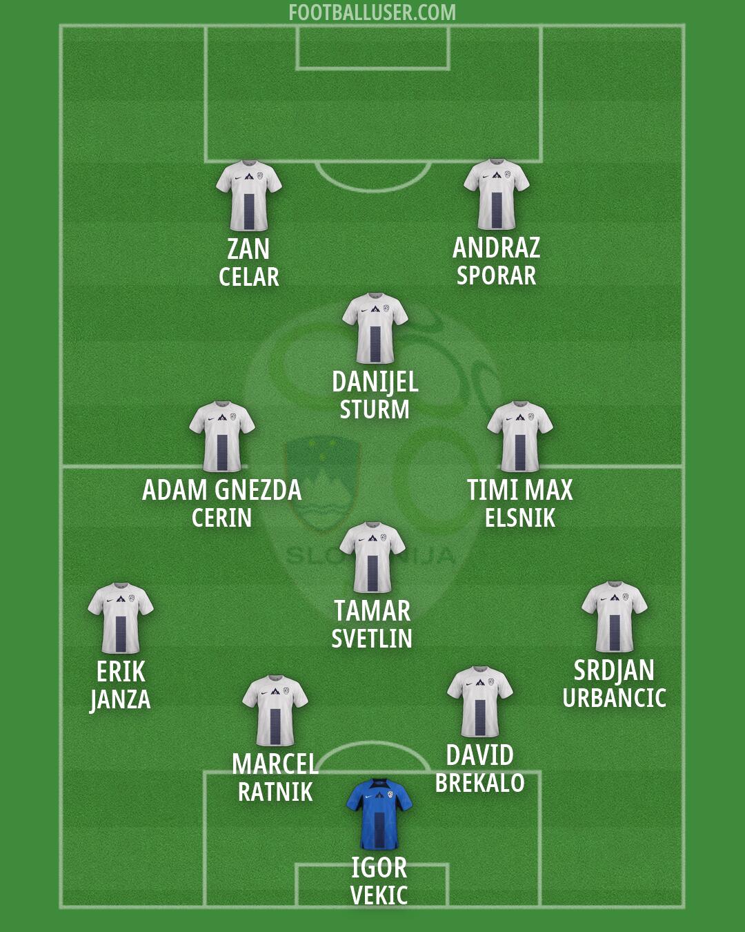 Slovenia Formation 2026