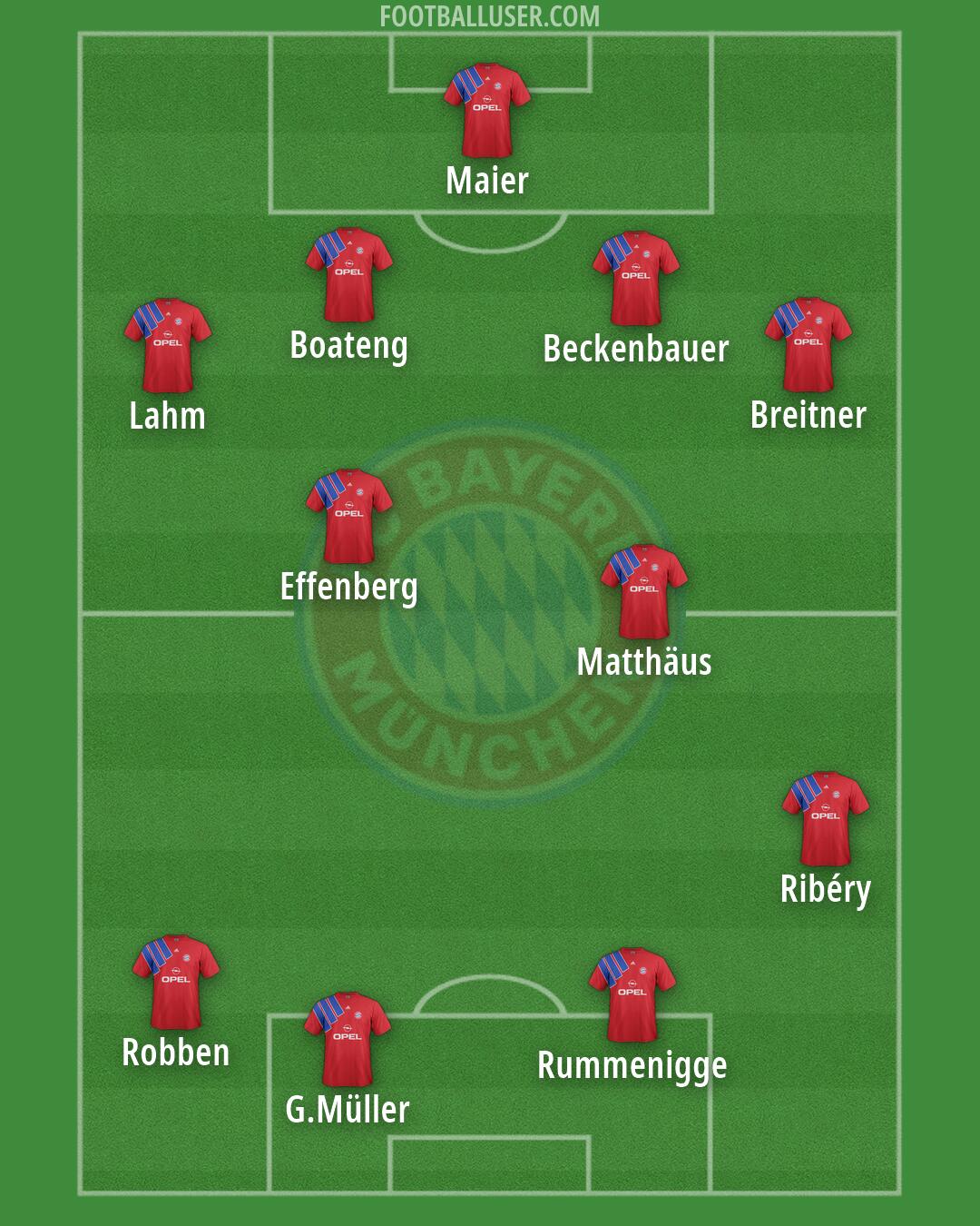 FC Bayern Formation 2026