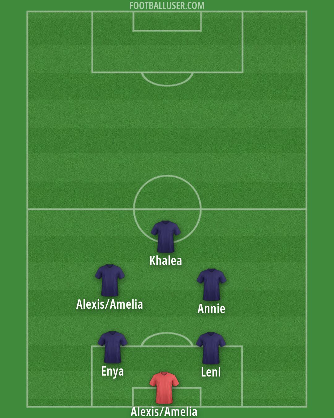 Sydney FC Formation 2026