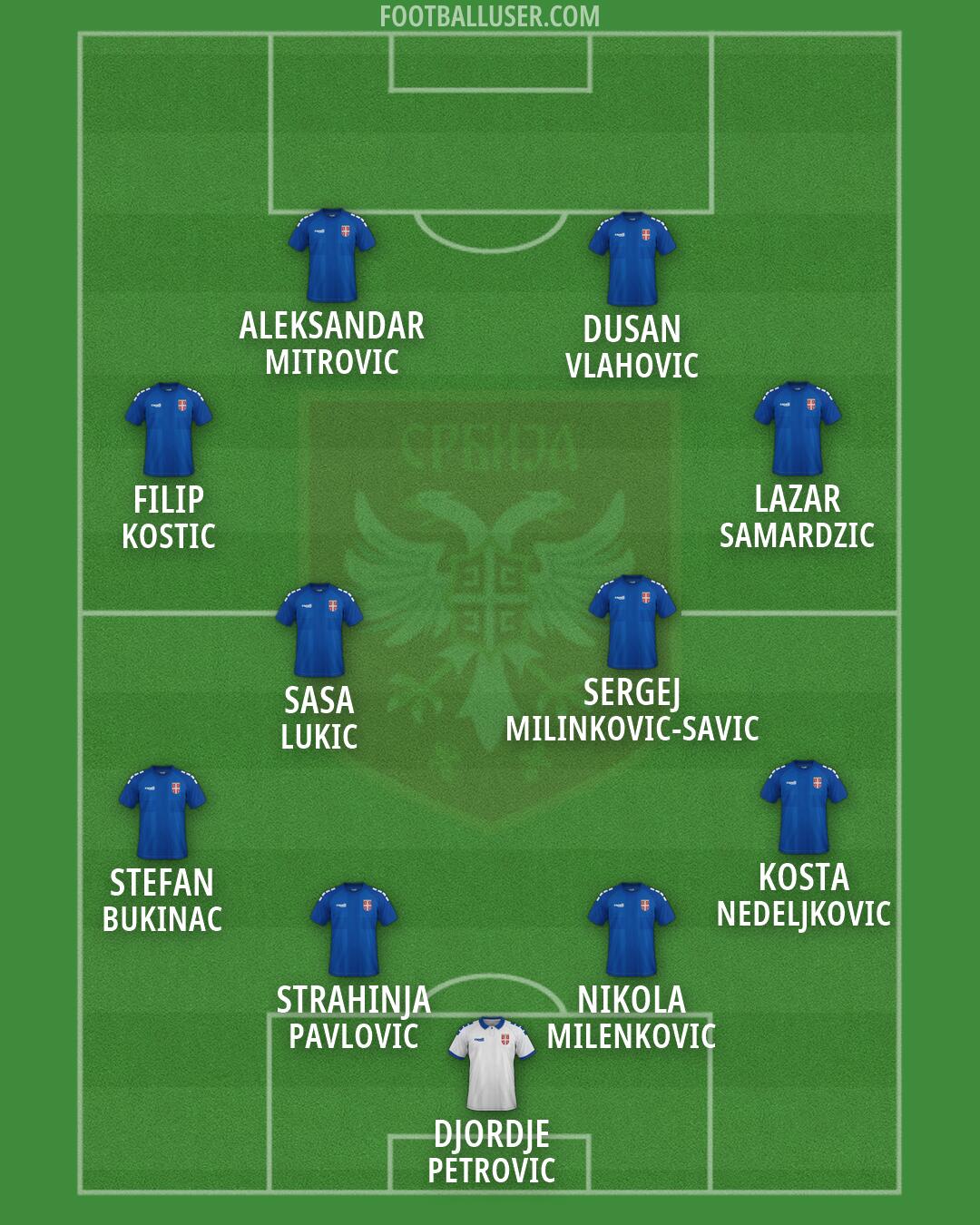 Serbia Formation 2026