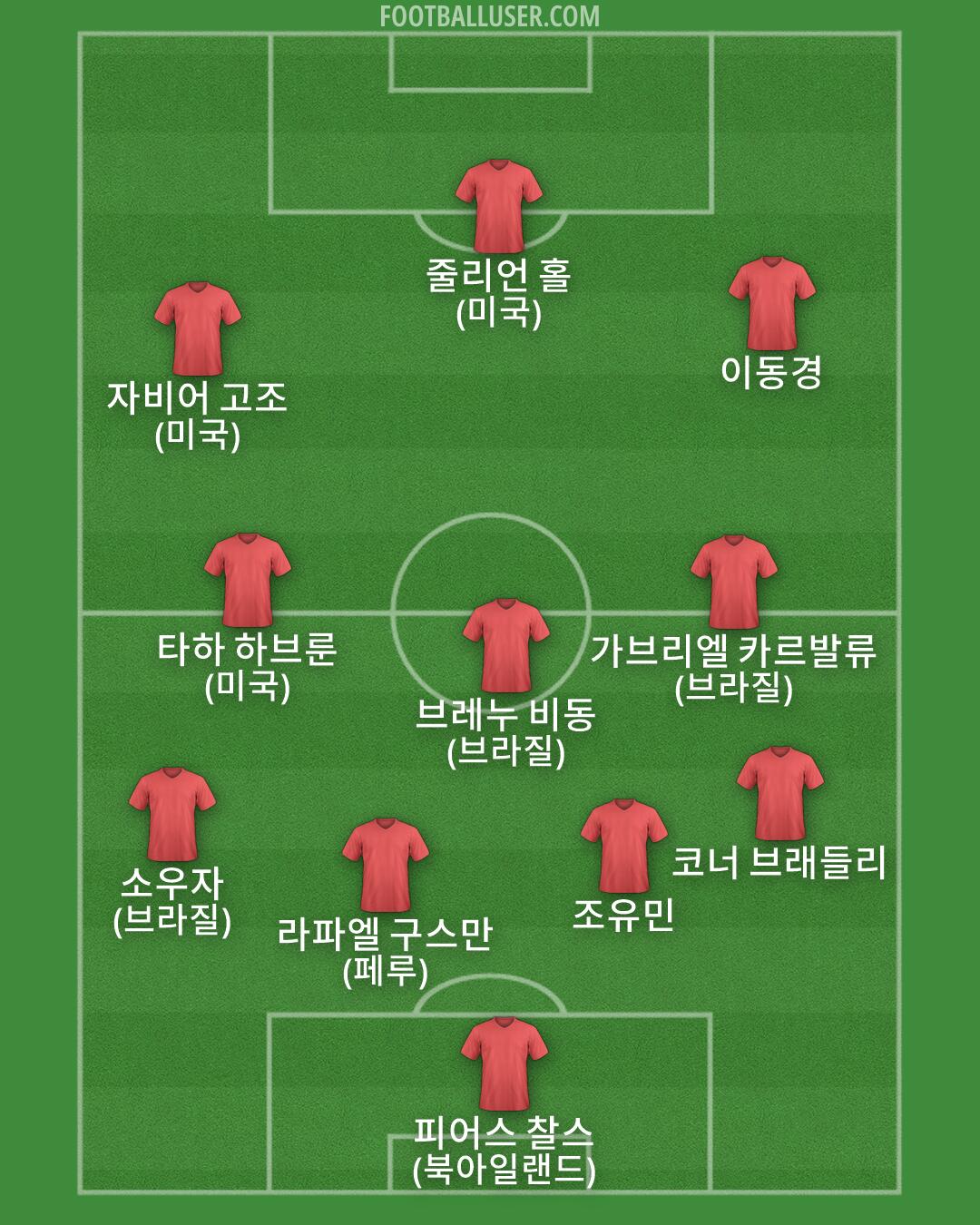 Custom Team Formation 2026