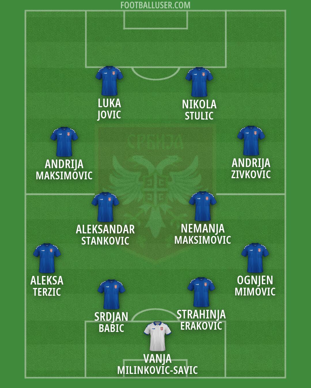 Serbia Formation 2026