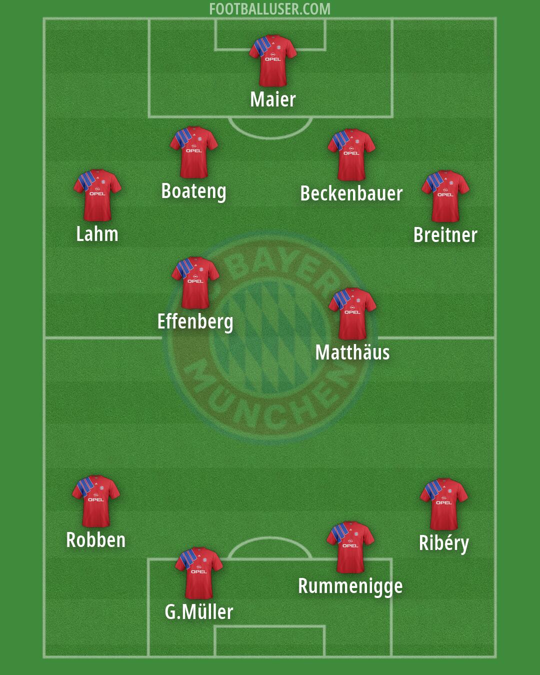 FC Bayern Formation 2026