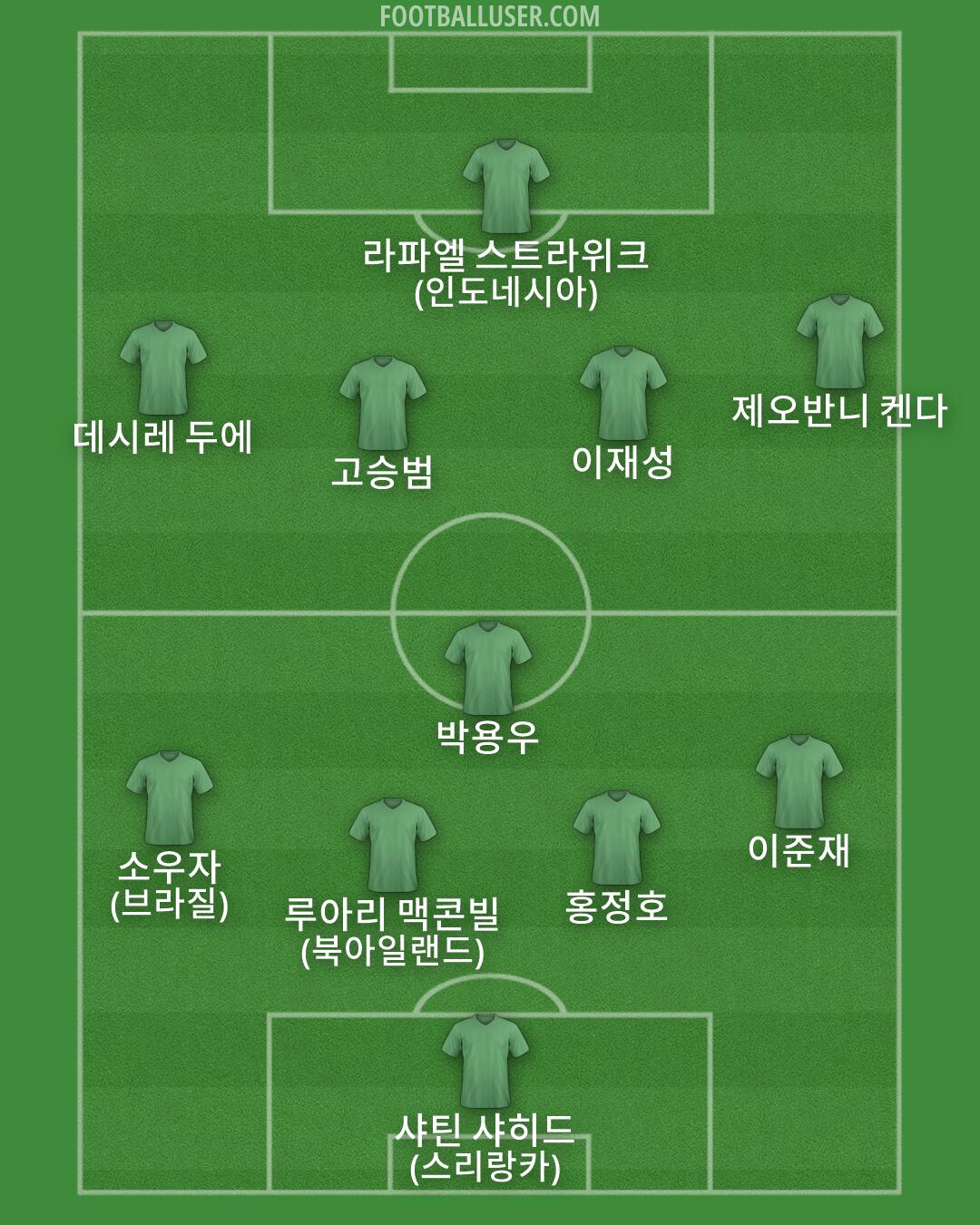Custom Team Formation 2026
