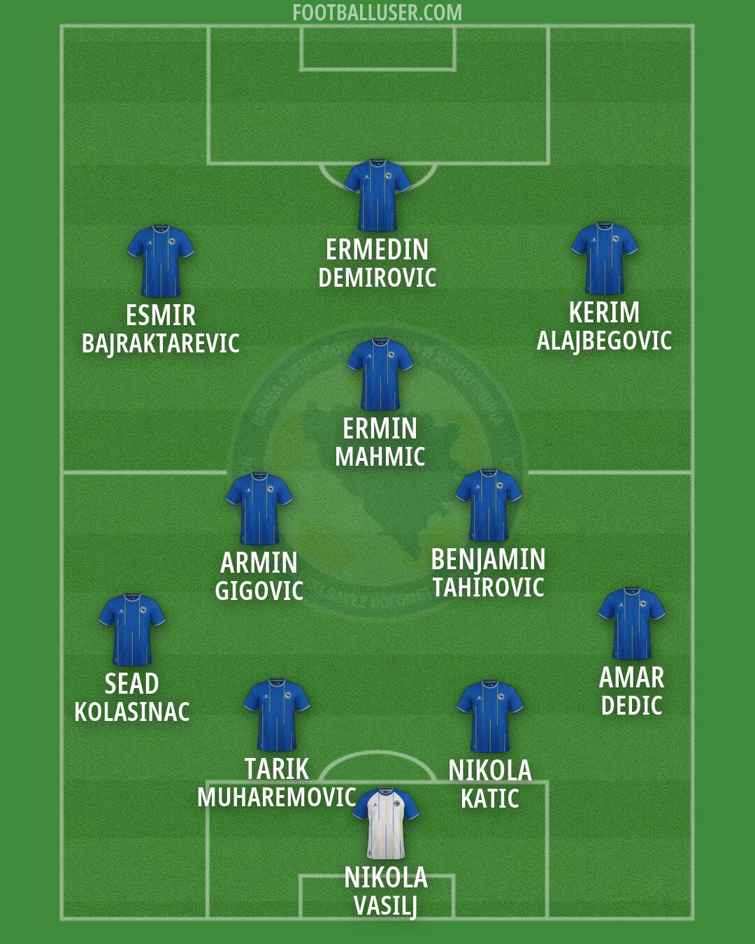 Bosnia and Herzegovina Formation 2026