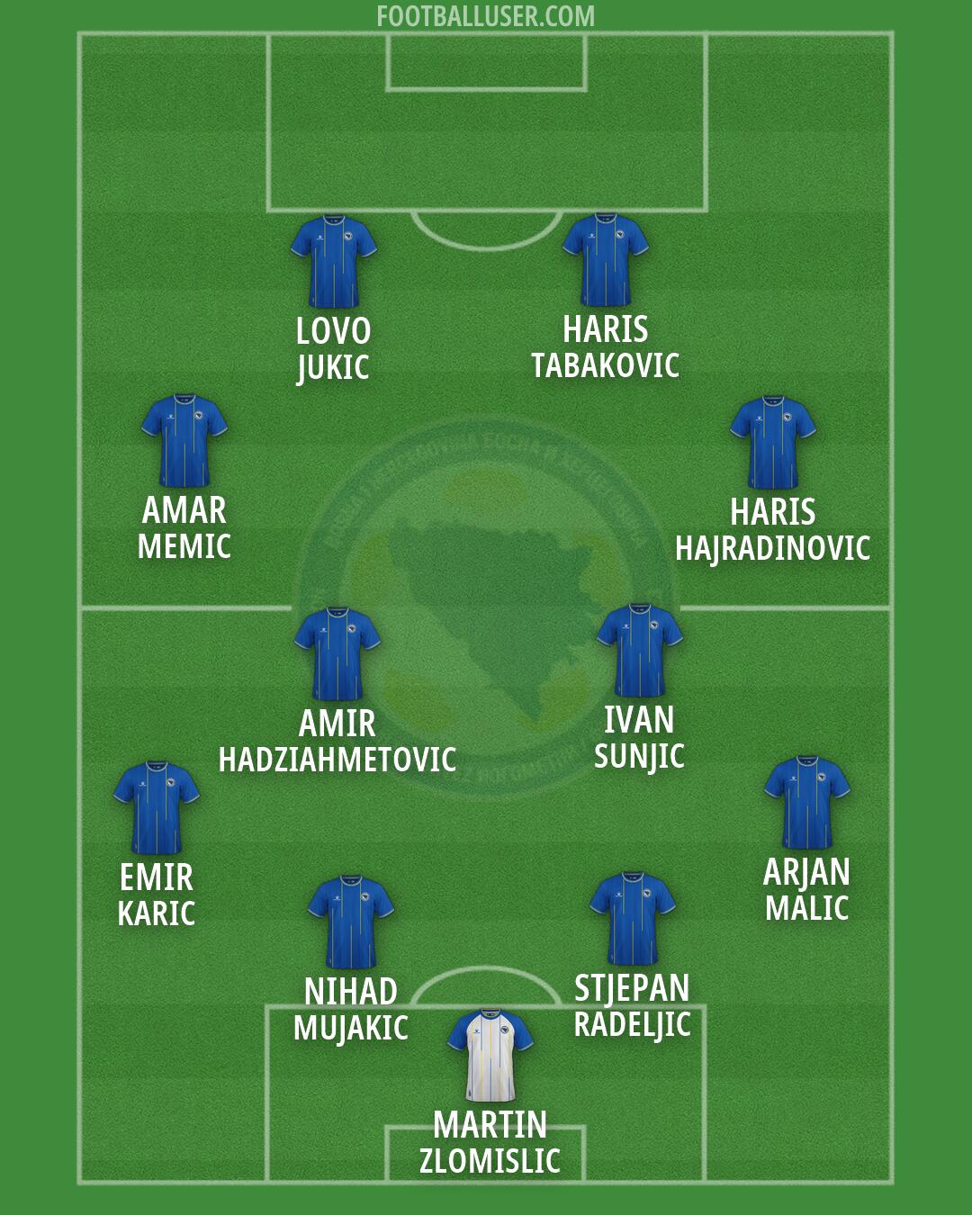 Bosnia and Herzegovina Formation 2026