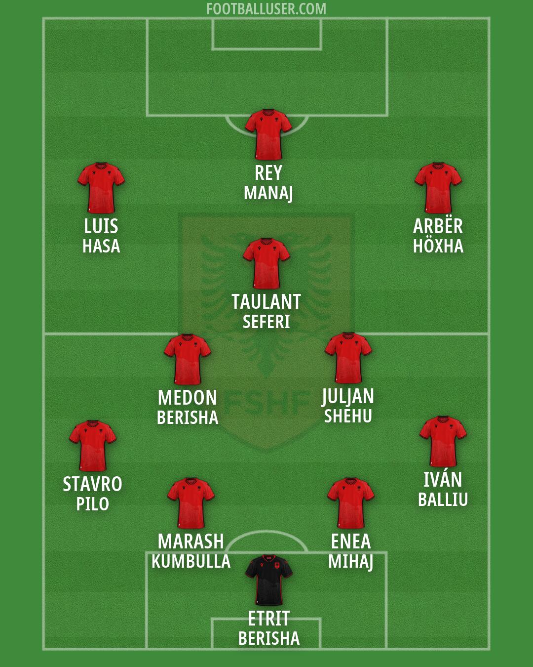 Albania Formation 2026