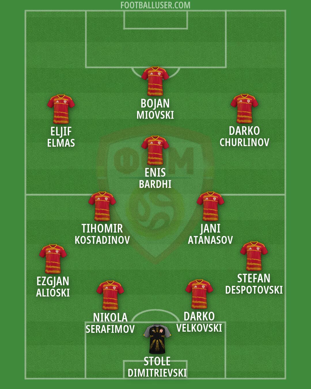 North Macedonia Formation 2026