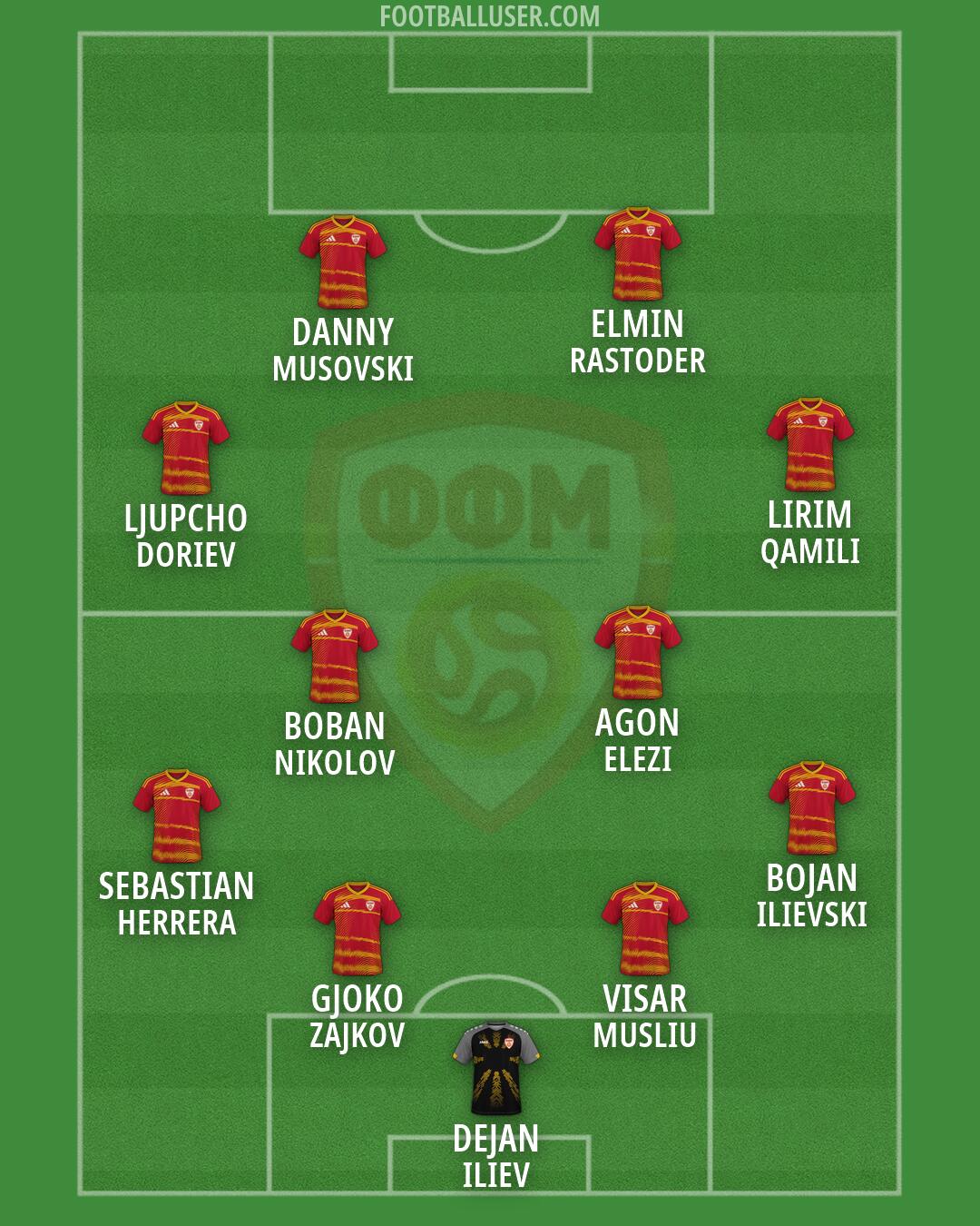 North Macedonia Formation 2026