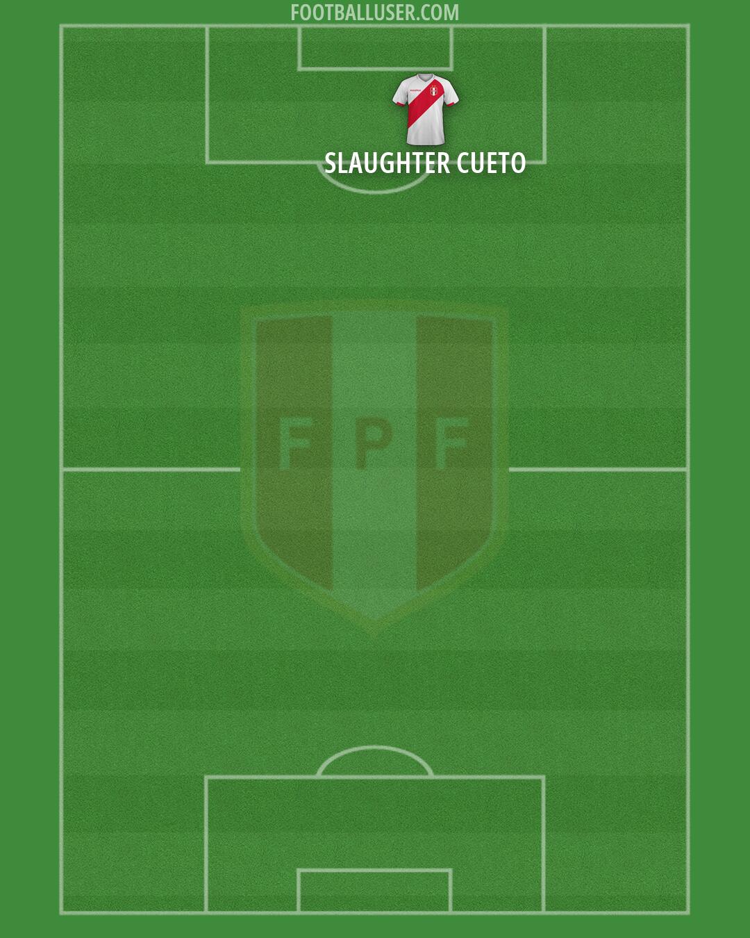 Peru Formation 2026