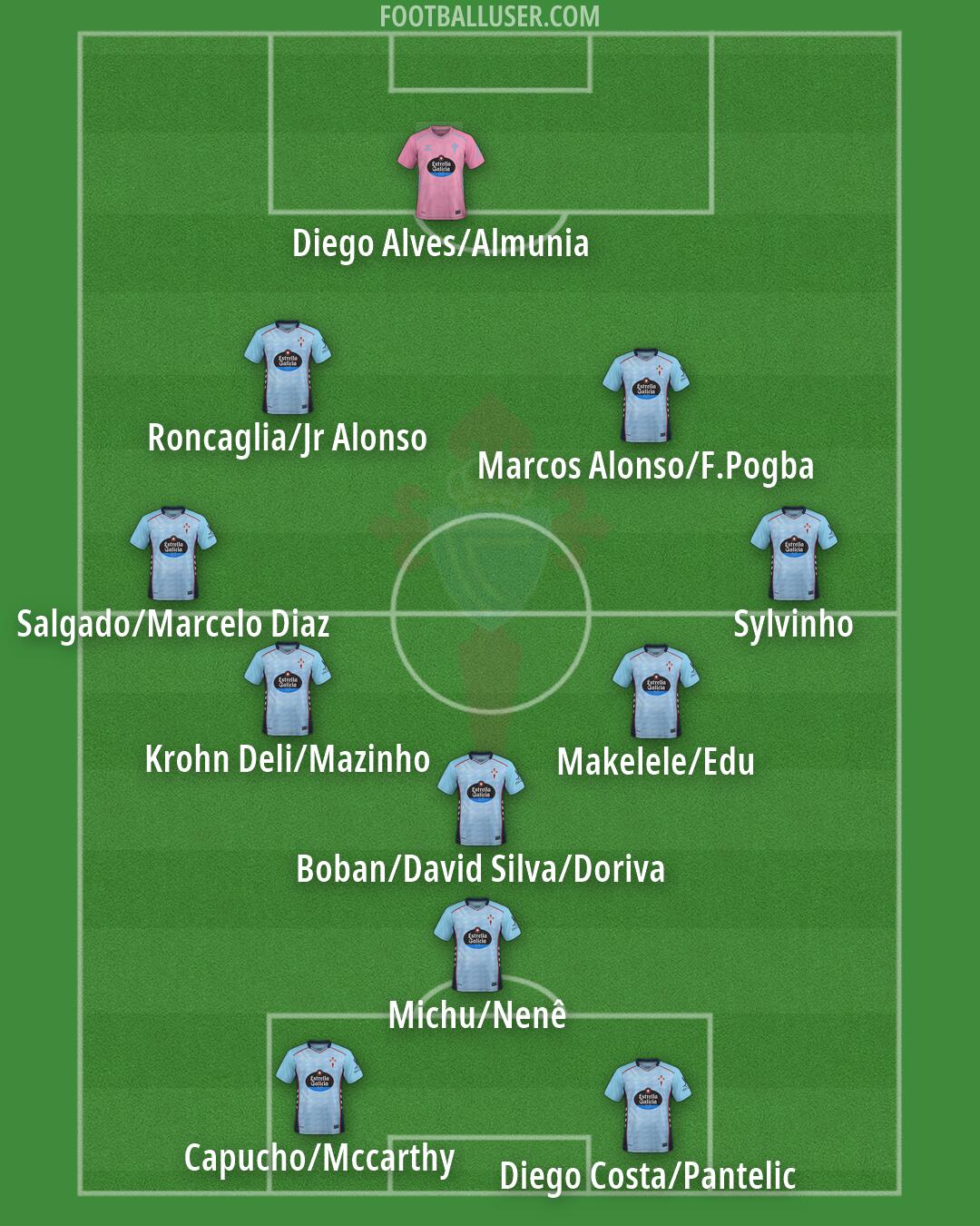 Celta Formation 2026