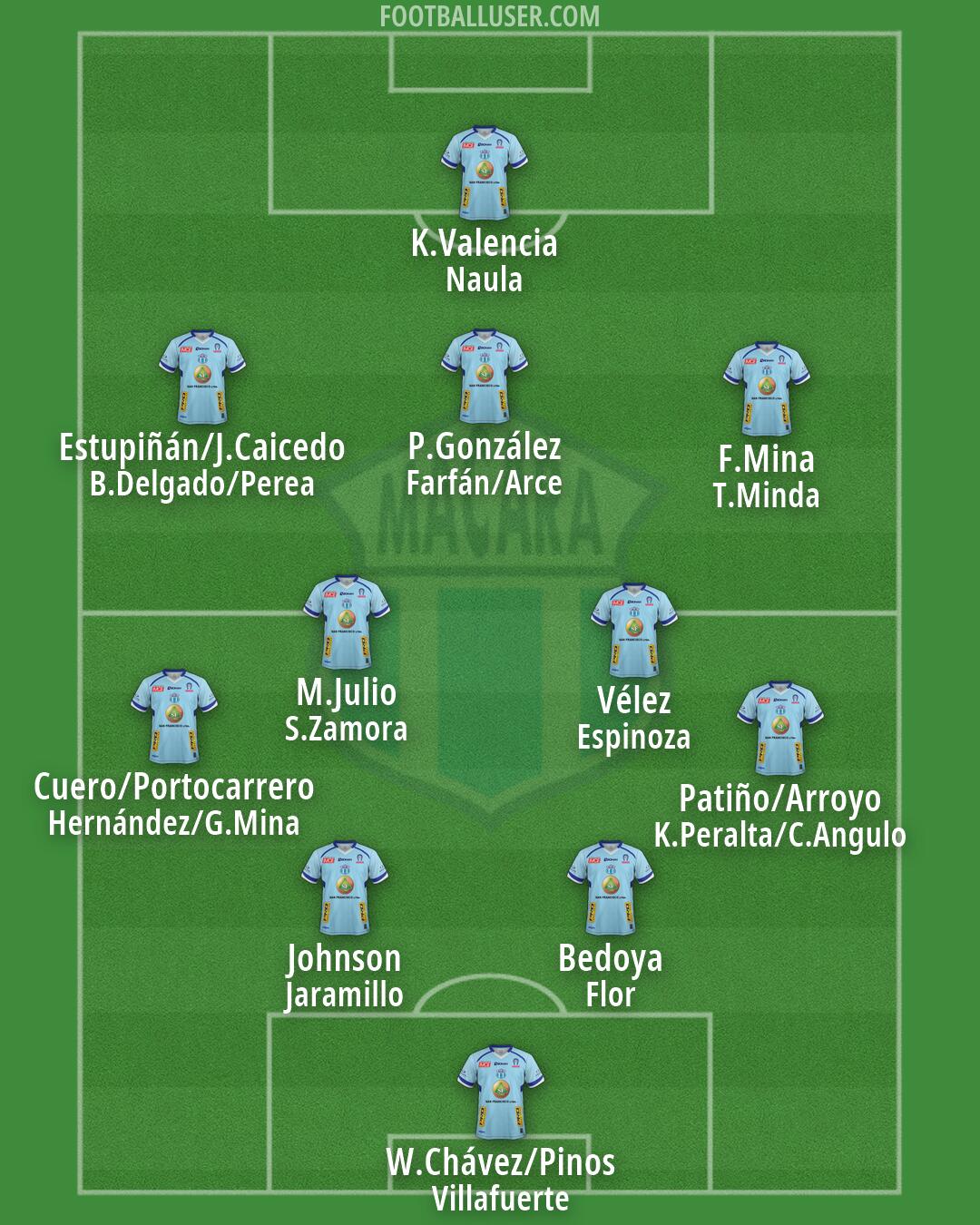 Macará Formation 2026