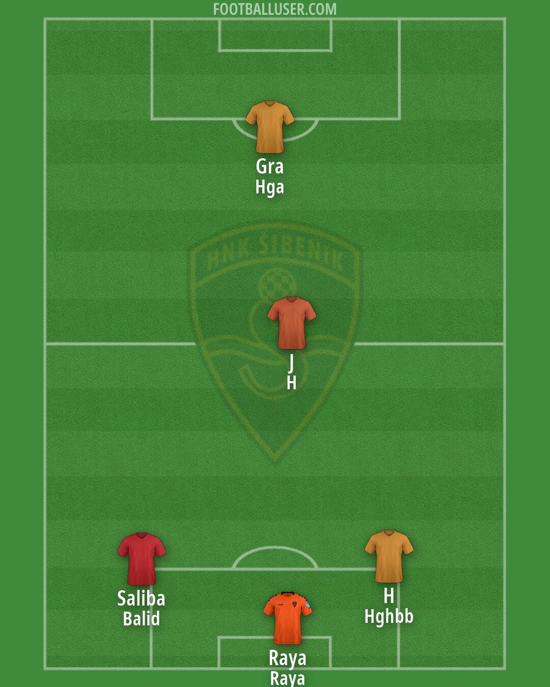 Šibenik Formation 2026
