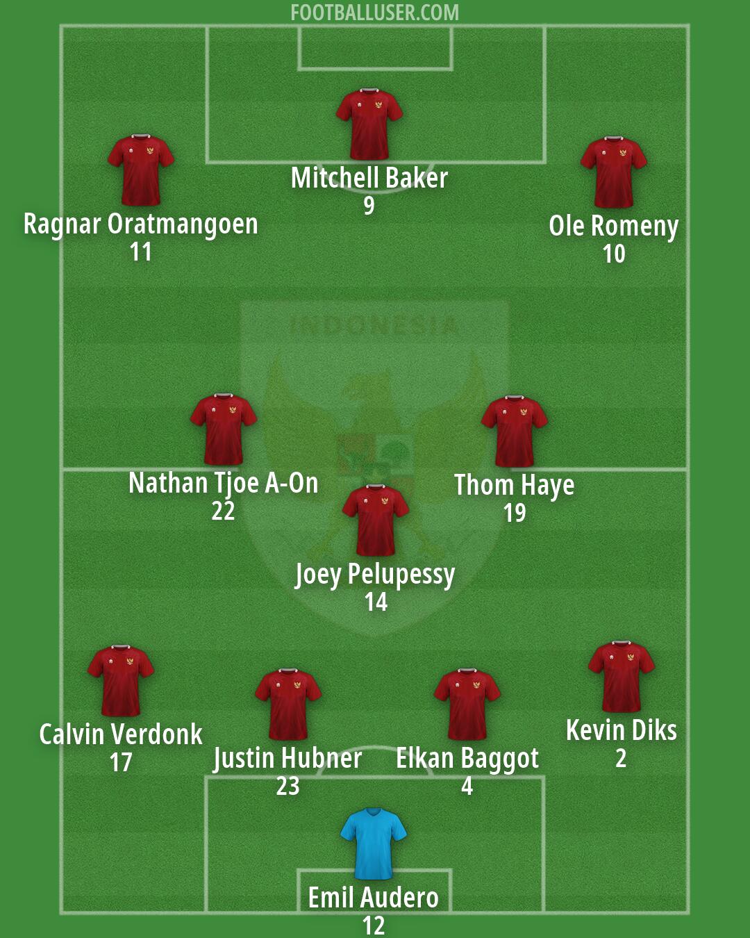 Indonesia Formation 2026