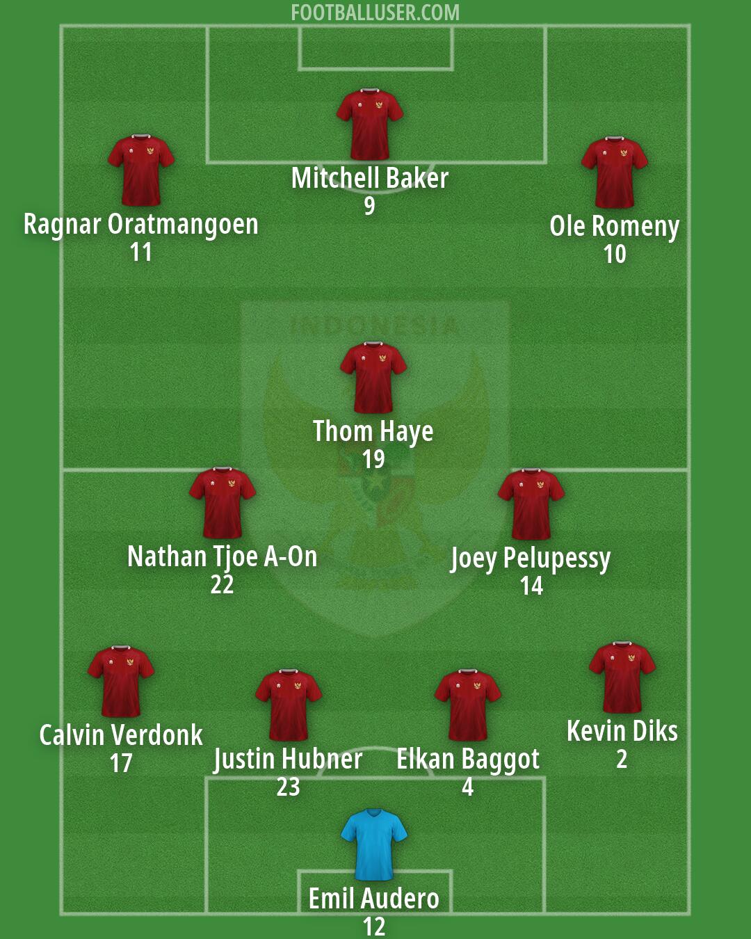 Indonesia Formation 2026