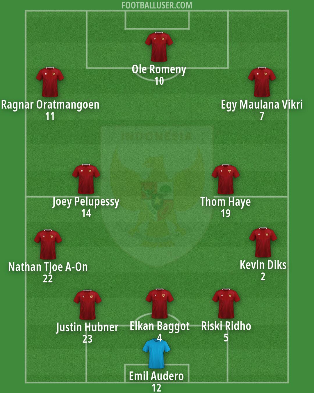 Indonesia Formation 2026
