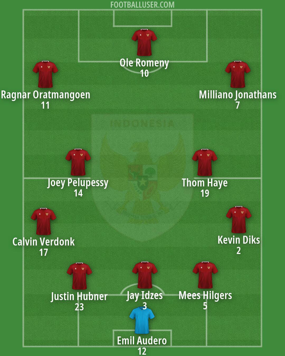 Indonesia Formation 2026