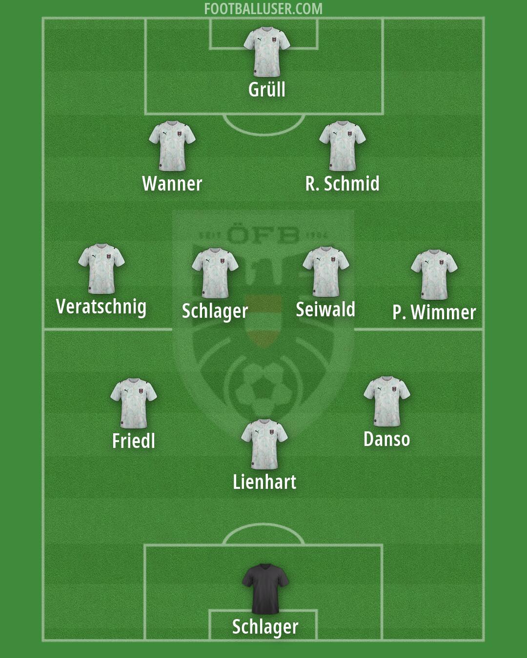 Austria Formation 2026