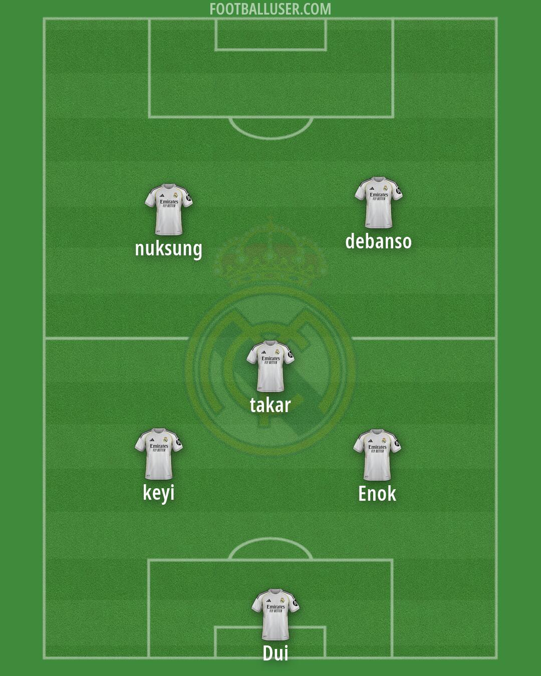 Real Madrid Formation 2026