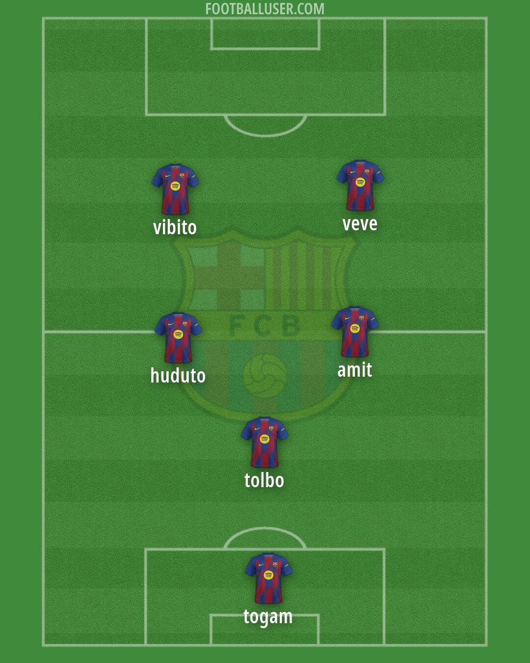 Barcelona Formation 2026