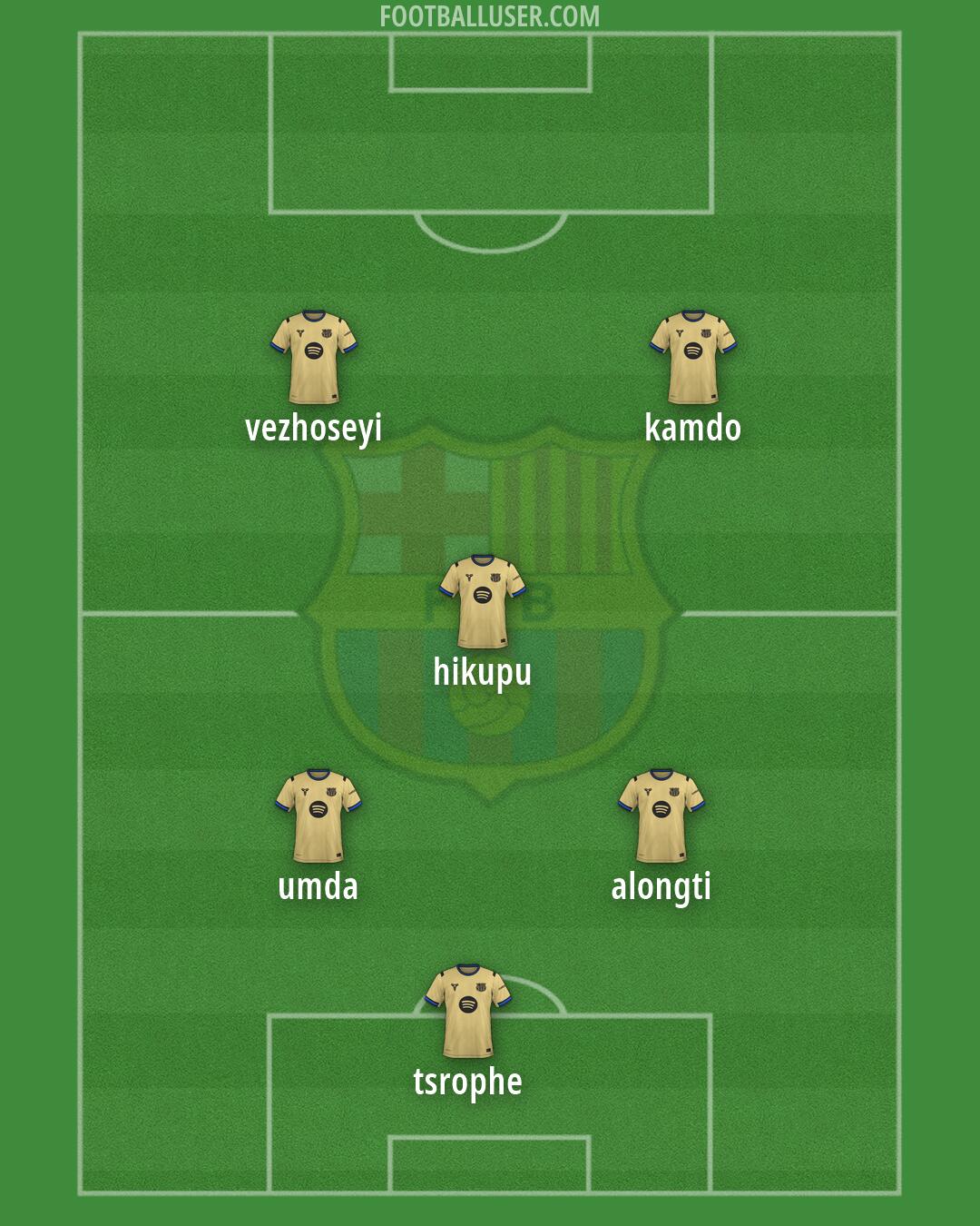 Barcelona Formation 2026