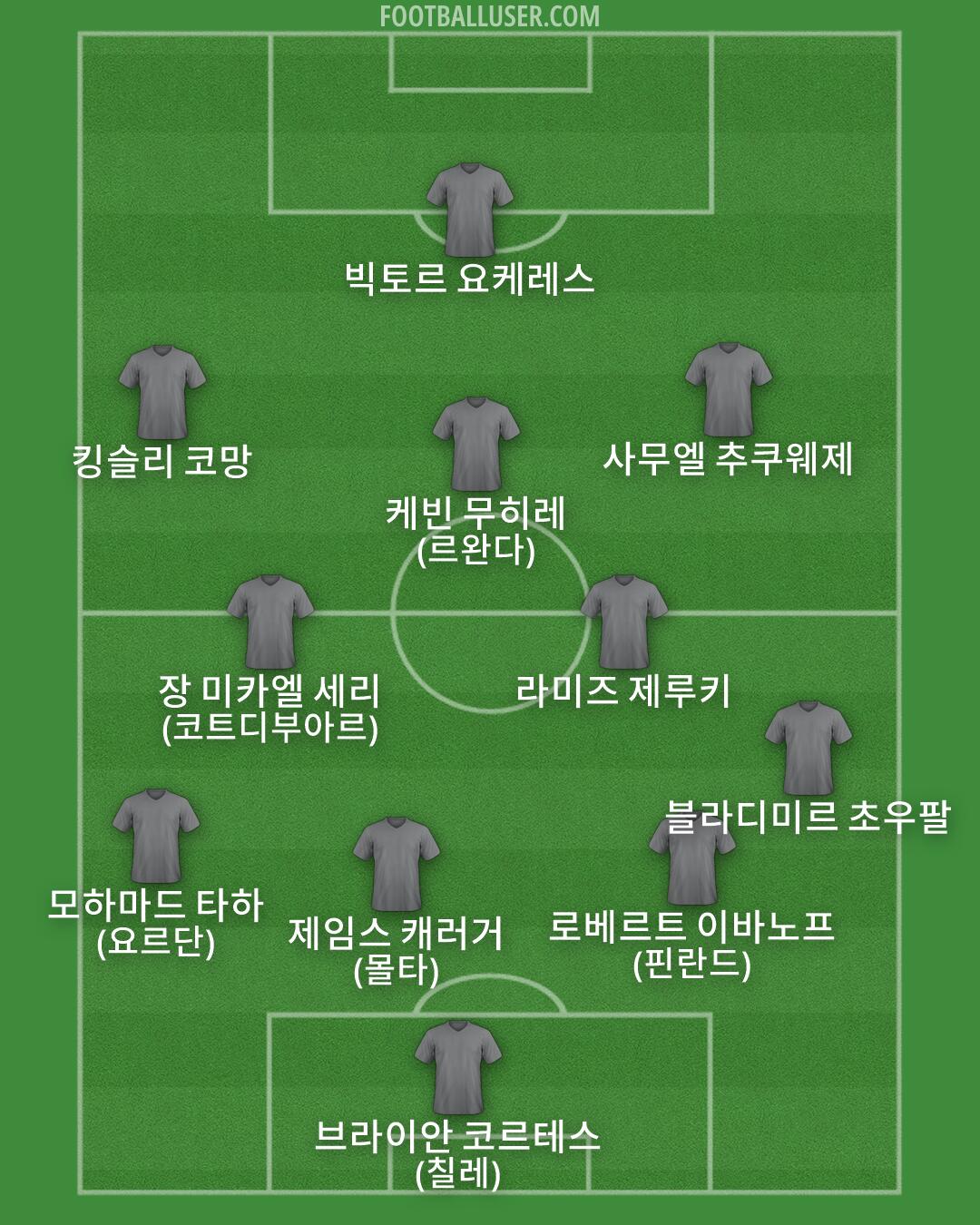 Custom Team Formation 2026